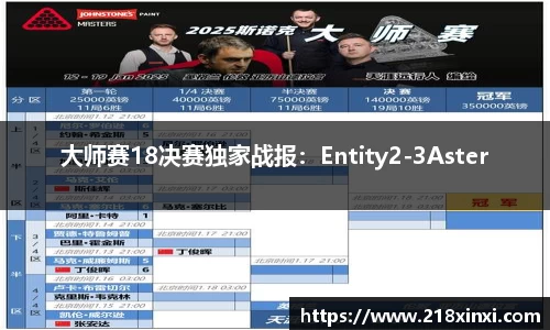 大师赛18决赛独家战报：Entity2-3Aster