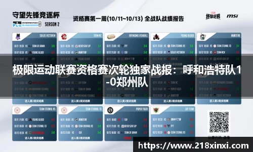 极限运动联赛资格赛次轮独家战报：呼和浩特队1-0郑州队